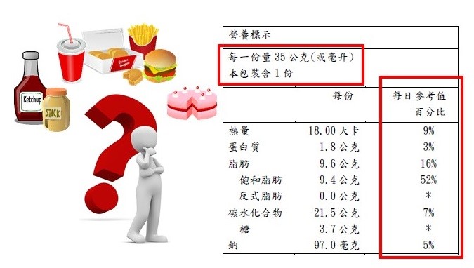 營養標示。