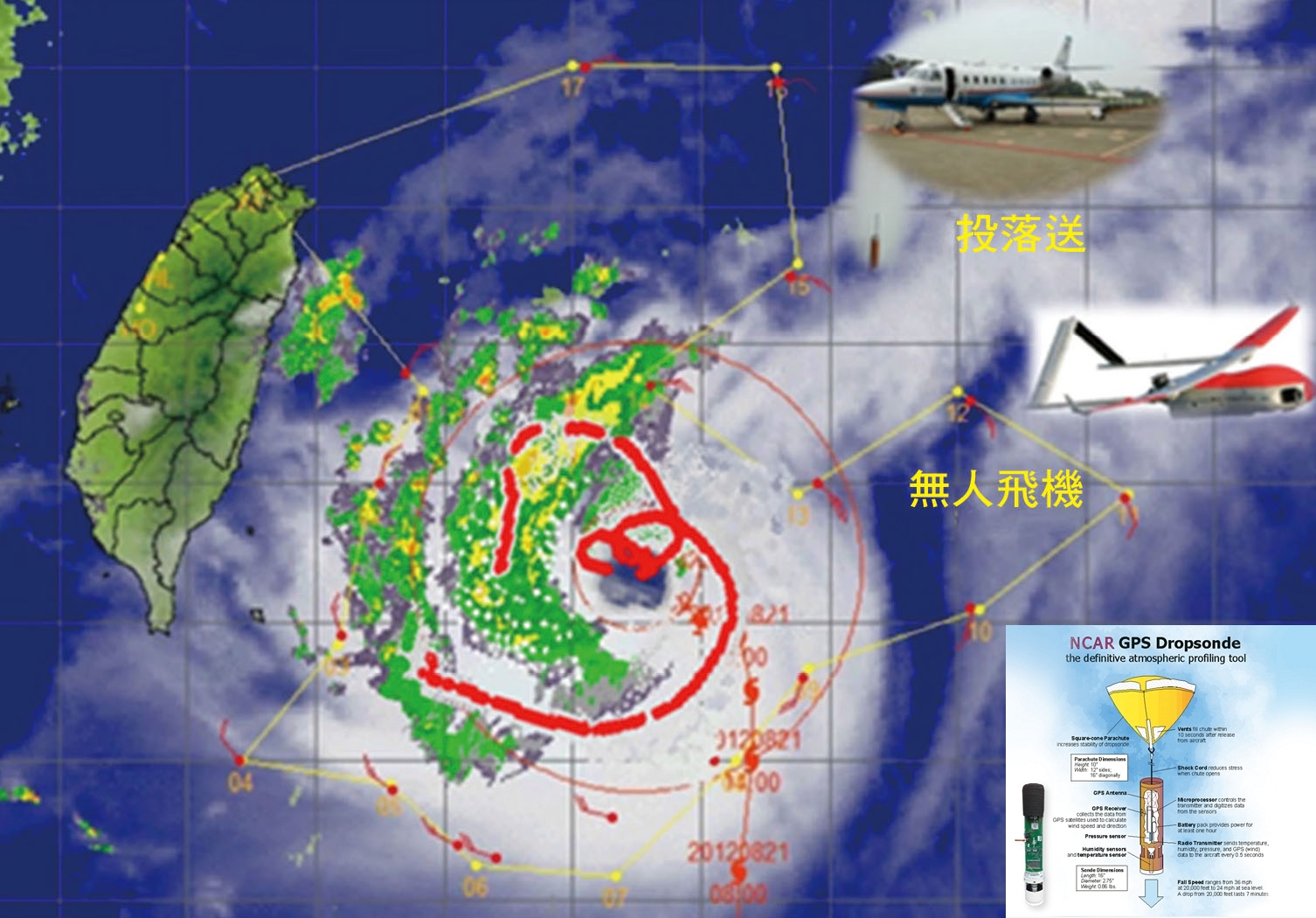 追風計畫與無人飛機聯合觀測示意圖