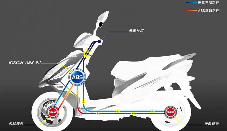 機車ABS系統示意圖。（圖 / SYM）
