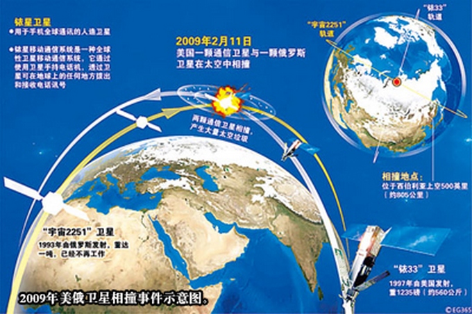 2009年美俄衛星相撞示意圖(圖片來源: http://news.china.com/jiedu/20150630/?1 )