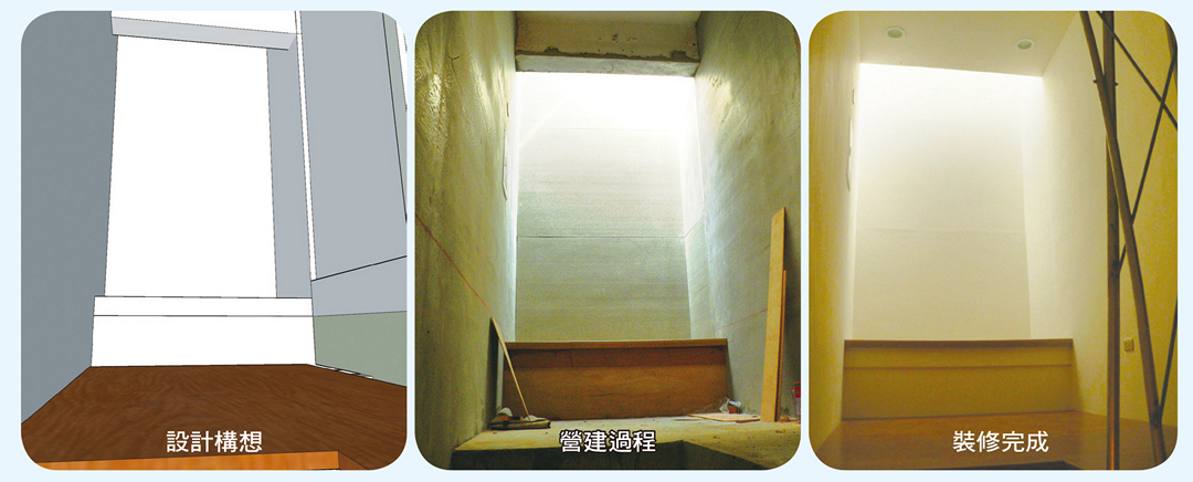 設計過程中利用電腦模型模擬表現空間尺度（左圖）；對照空間初成形的狀況（中圖），光源從上方進入，牆面以水泥處理，因此看起來色調較冷；以及完工的空間（右圖），色彩牆面使它變得柔和，加上地板材料的處理，整個空間就變得較為溫潤。