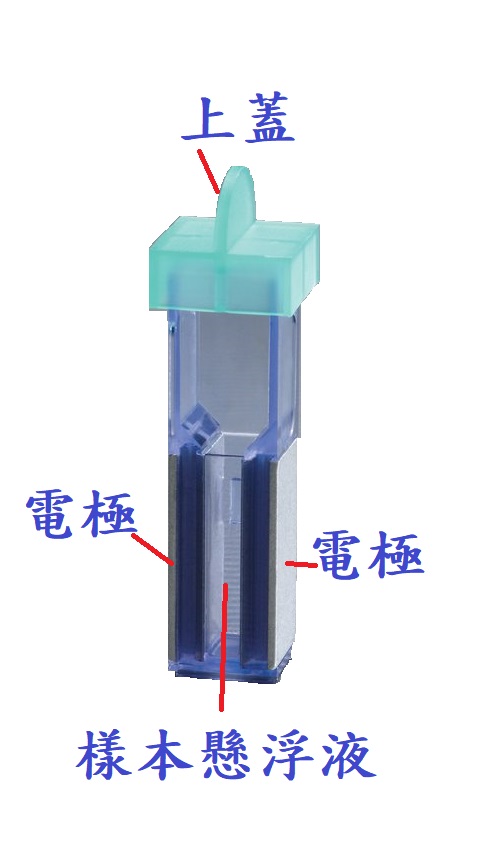 電穿孔樣本槽。將懸浮溶液狀態的原生質體以及目標基因加入樣本槽中，透過兩左右兩側電極通入短暫的高電壓衝擊，使目標基因能進到原生質體中。