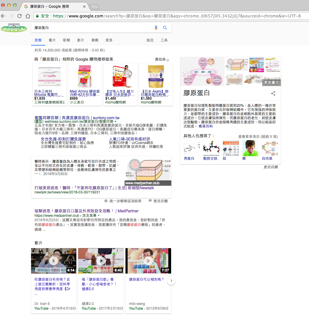 簡單由google搜尋的結果可以判定，大部分人對「膠原蛋白」的認知，就是一種與醫美相關的產品。