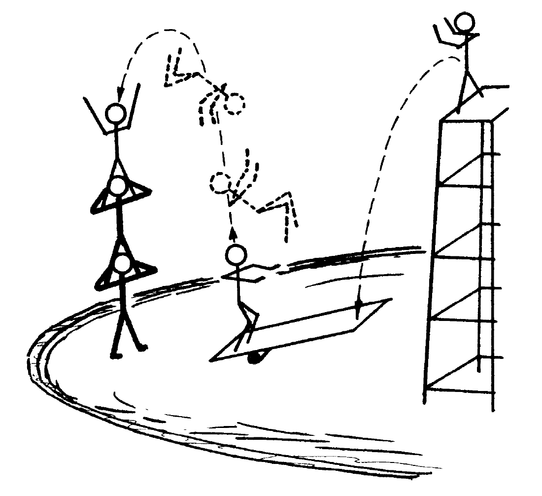 HIF、C1IF 和I2F等動能與位能的轉移機制。(圖片摘自 李遠哲1986 Nobel Lecture，李遠哲親繪)
