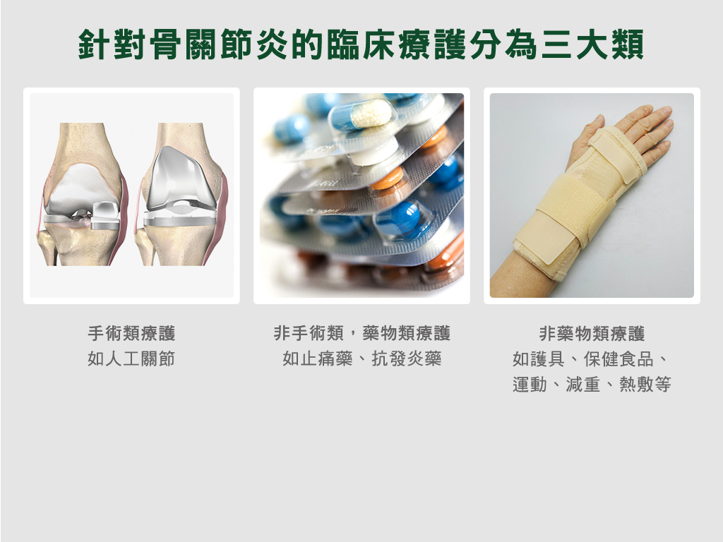 骨關節炎三類療護
