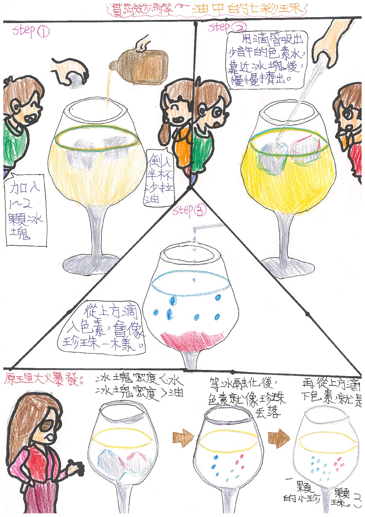 實驗步驟～油中的七彩珠。Step1-男孩：加入1~2顆冰塊。女孩：倒入半杯沙拉油。Step2-用滴管吸出少許的色素水，靠近冰塊後，慢慢擠出。Step3-從上方滴入色素，會像珍珠一樣。原理大爆發：冰塊密度<水。冰塊密度>油→等冰溶化後，色素就像珍珠丟落→再從上方滴下色素，就是一顆顆的小珍珠。