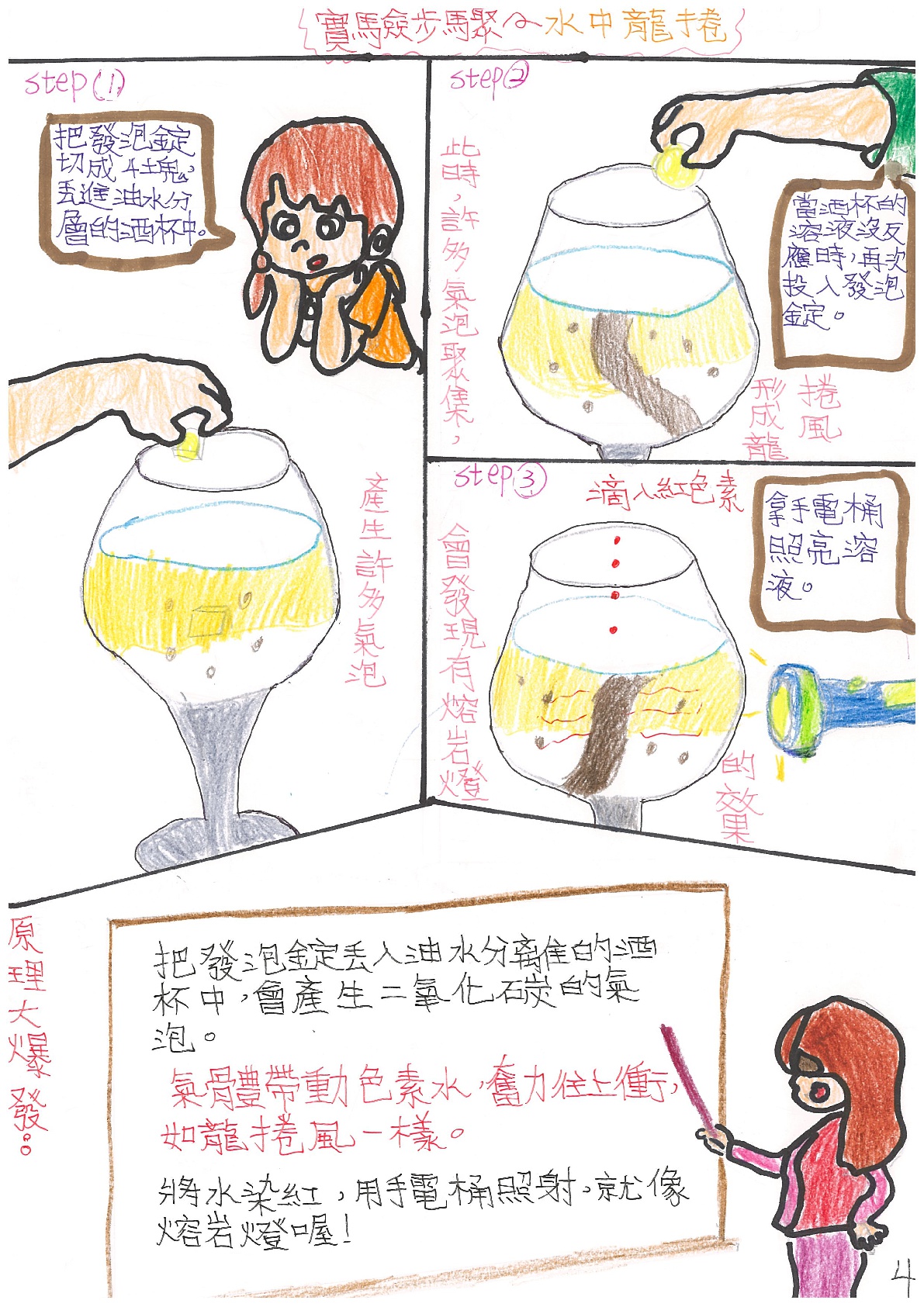 實驗步驟～水中龍捲。Step1-女孩：把發泡錠切成4塊，丟進油水分層的酒杯中。會產生許多氣泡。Step2-此時，許多氣泡聚集，形成龍捲風。男孩：當酒杯的溶液沒反應時，再次投入發泡錠。Step3-滴入紅色素，會發現有熔岩燈的效果。拿手電筒照亮溶液。原理大爆發：把發泡錠丟入油水分離的酒杯中，會產生二氧化碳的氣泡。氣體帶動色素水，奮力往上衝，如龍捲風一樣。將水染紅，用手電筒照射，就像熔岩燈喔！