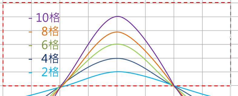 Fig.22 音量大小示意圖