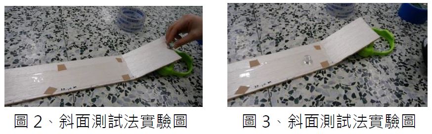 圖 2、斜面測試法實驗圖。圖 3、斜面測試法實驗圖