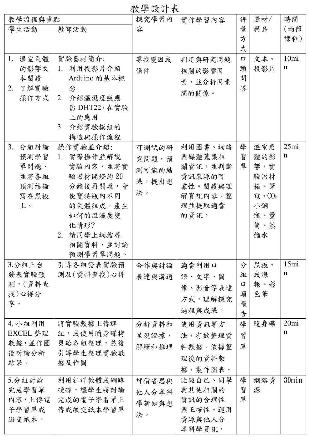 教學設計表