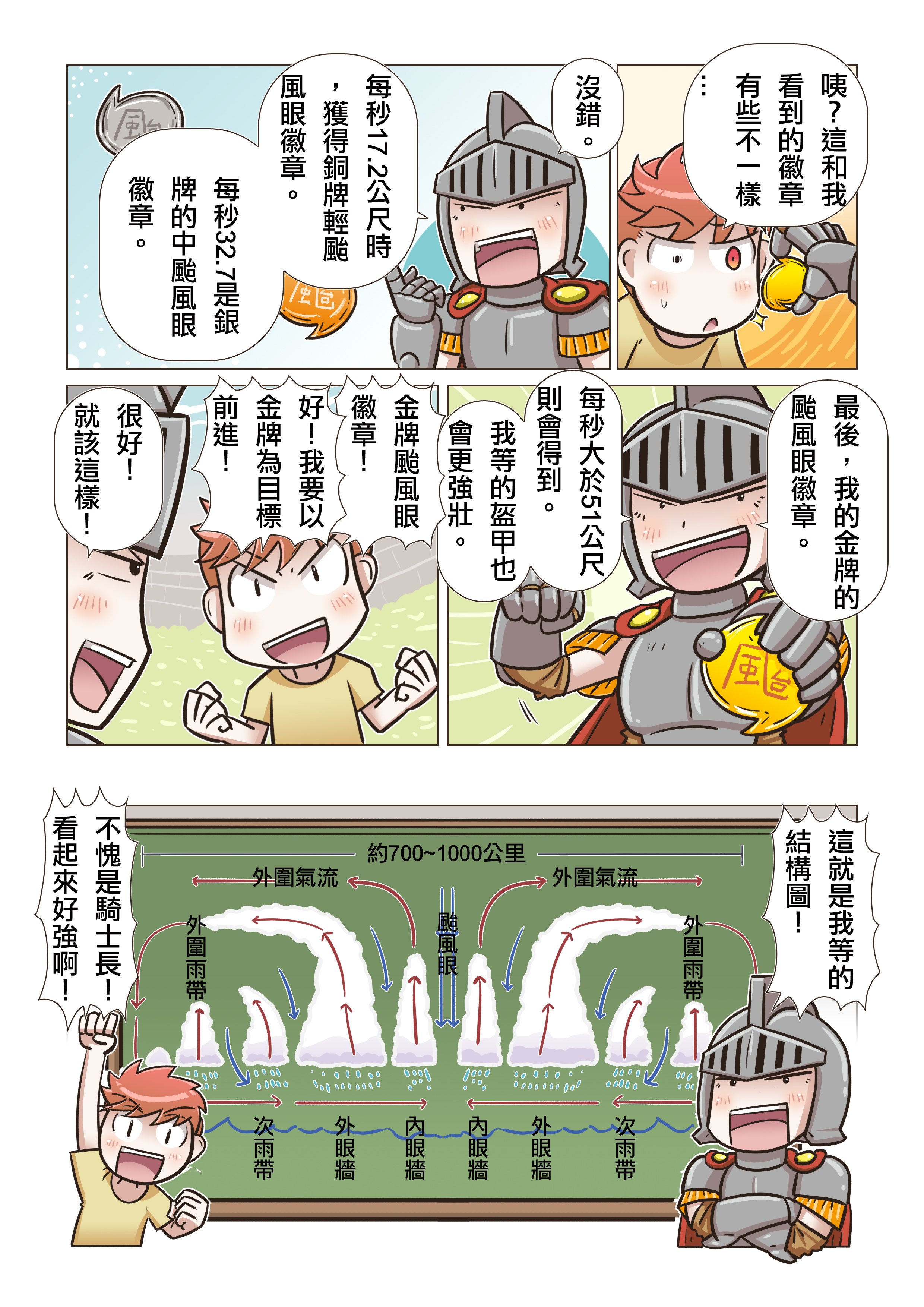 颱風騎士團03