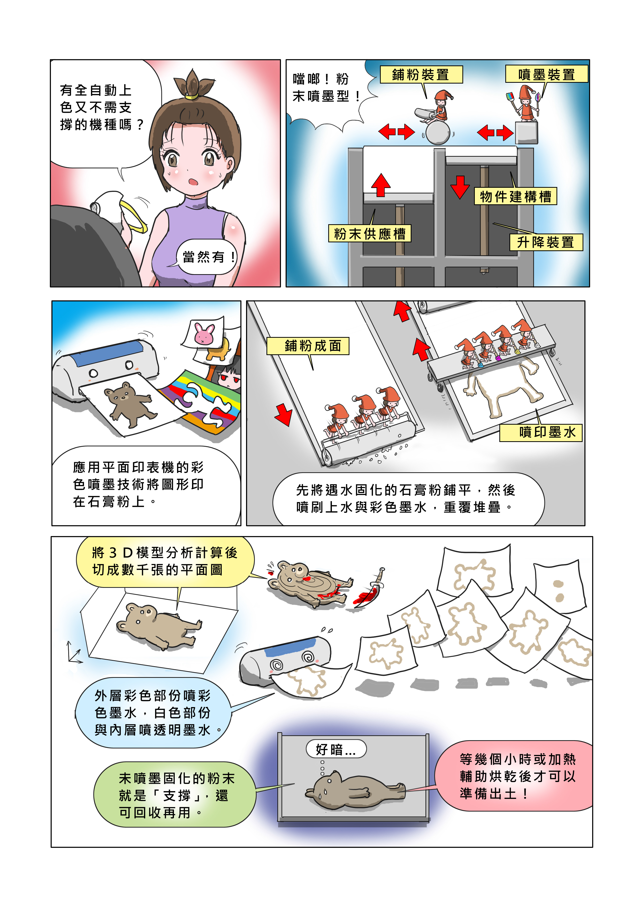 彩色的噴墨粉末式3D印表機04
