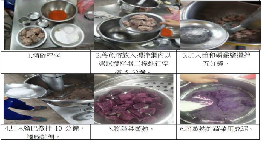 1.精確秤料。2.將魚溶放入攪拌鋼內以槳狀攪拌器二檔進行空檔5分鐘。3.加入重和磷酸鹽攪拌五分鐘。4.加入鹽巴攪拌10分鐘，觸感黏稠。5.將蔬菜蒸熟。6.將蒸熟的蔬菜用成泥。