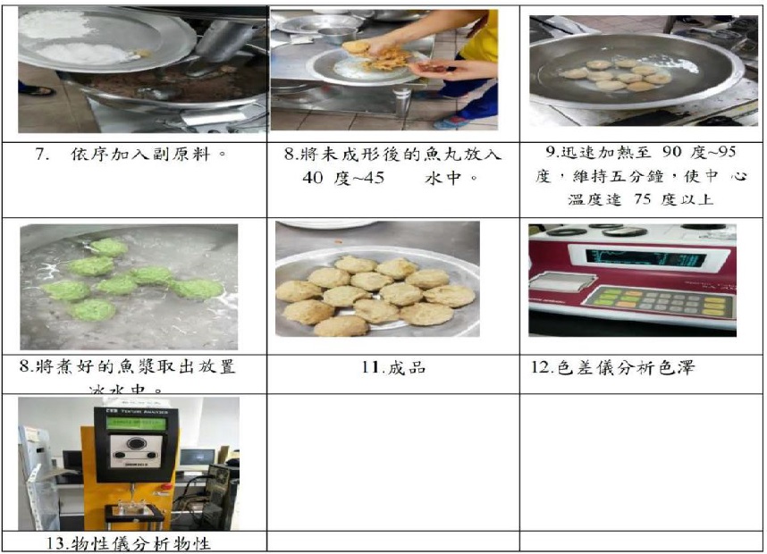 7.依序加入副原料。8.將未成形後的魚丸放入40~45度水中。9.迅速加熱至90度~95度，維持五分鐘，使中心溫度達75度以上。8.將煮好的魚漿取出放置冰水中。11.成品。12.色差儀分析色澤。13.物性儀分析物性。