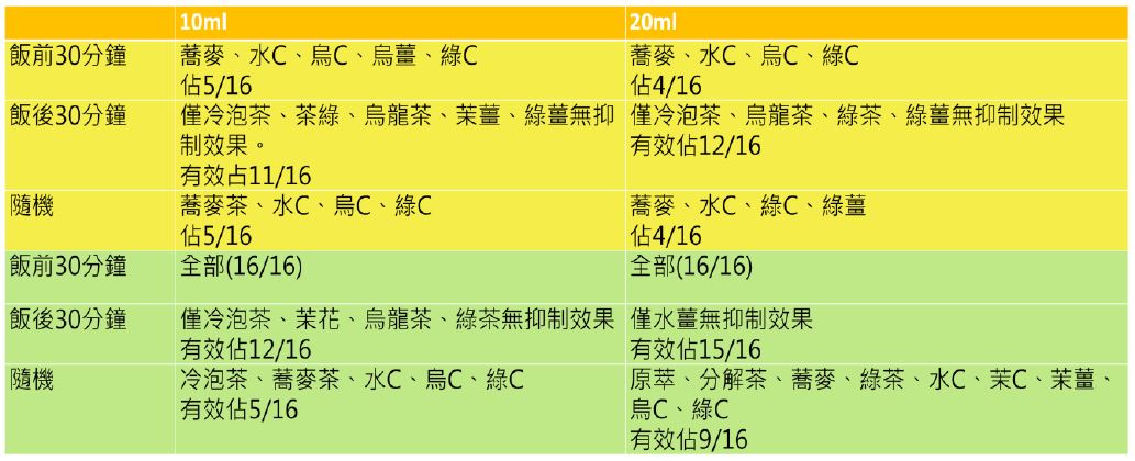 比較圖表