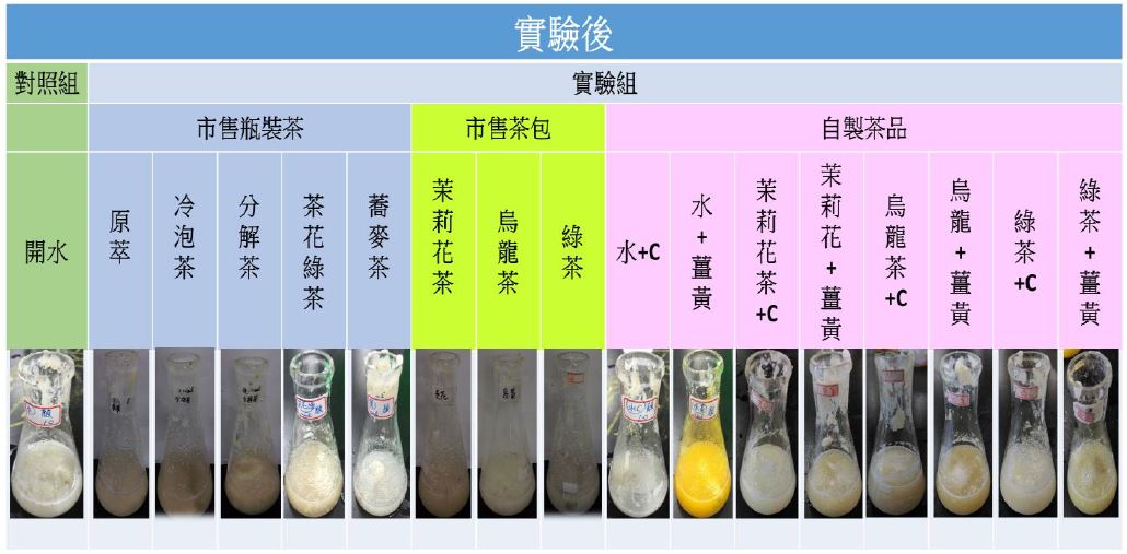 實驗後