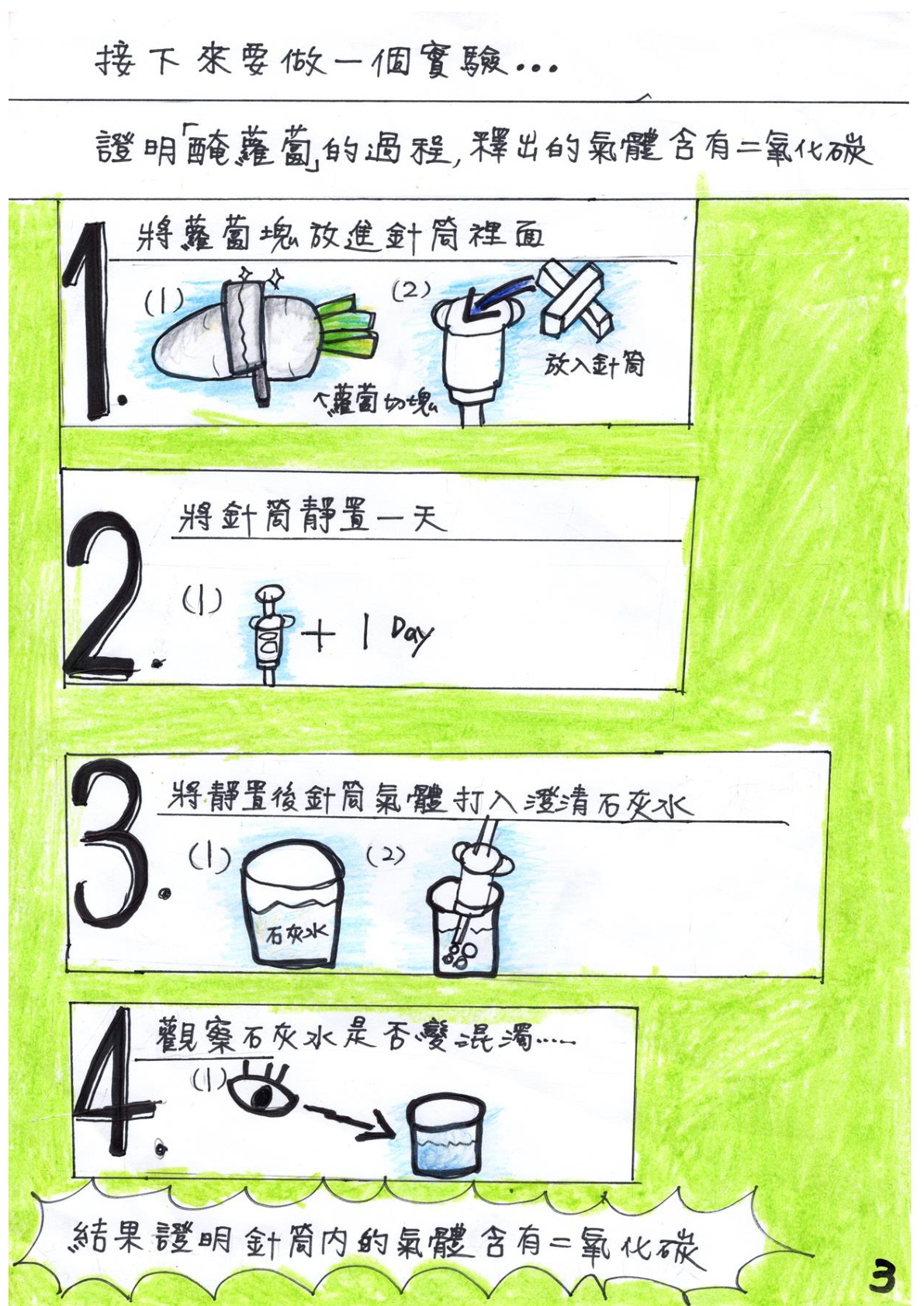 接下來要做一個實驗...證明「醃蘿蔔」的過程，釋出的氣體含有二氧化碳。1.將蘿蔔快放進針筒裡面(1)蘿蔔切塊(2)放入針筒→2.將針筒靜置一天(1)針筒+1Day→3.將靜置後針筒氣體打入澄清石灰水→4.觀察石灰水是否變混濁...→結果證明針筒內的氣體含有二氧化碳。