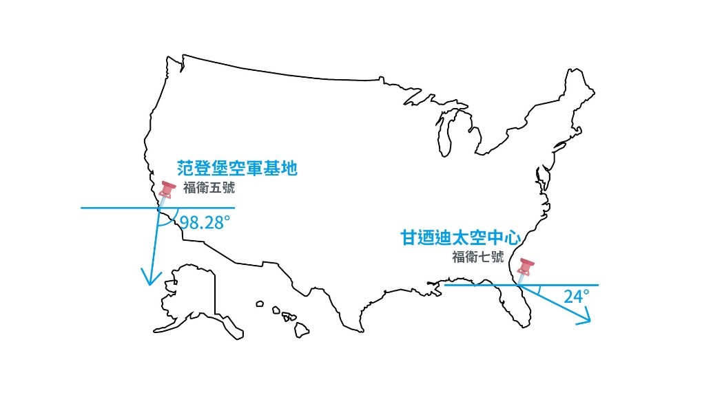 福衛五號與福衛七號發射方向（圖／孔瀞慧繪）