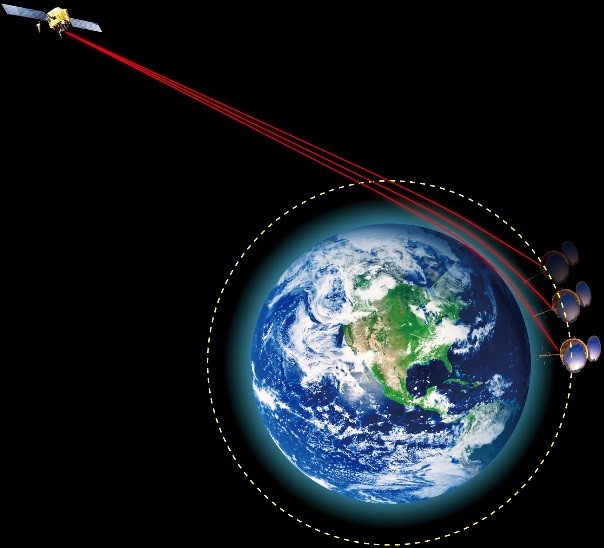 掩星技術示意圖