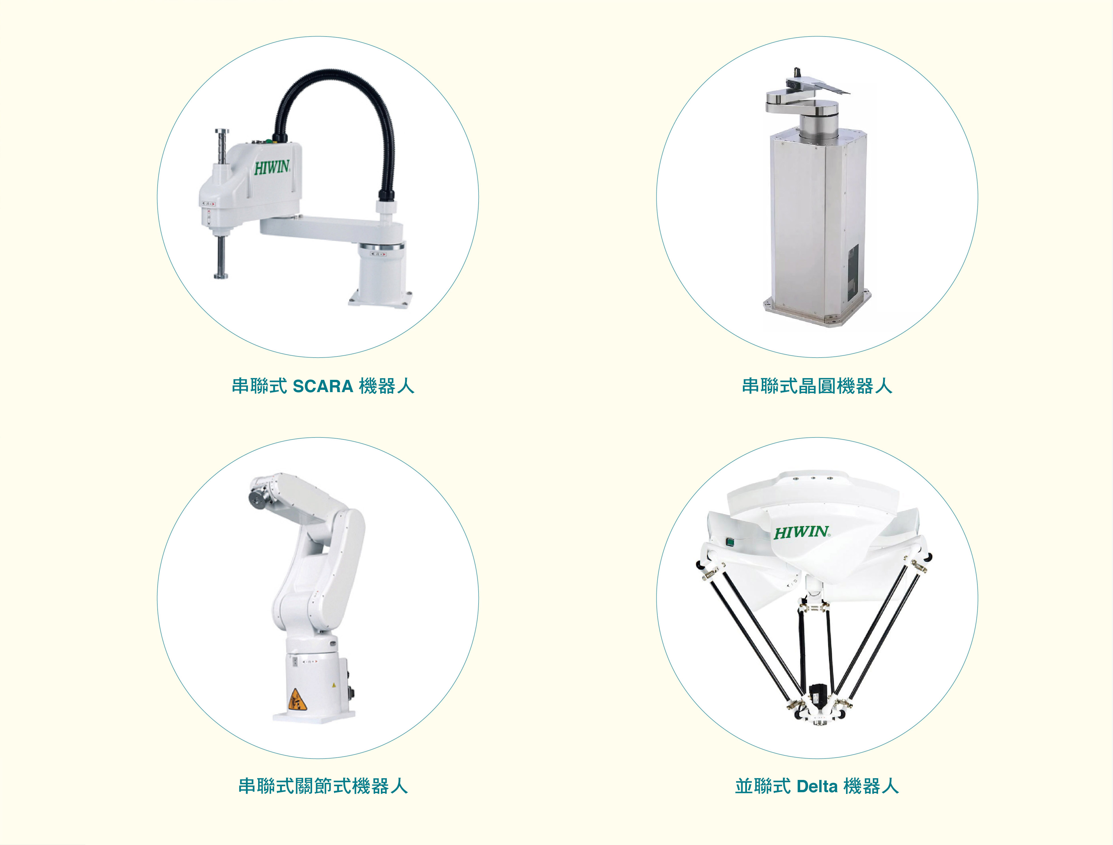串聯式SCARA機器人（左上）、串聯式晶圓機器人（右上）、串聯式關節式機器人（左下）、並聯式Delta機器人（右下）（圖／上銀科技）