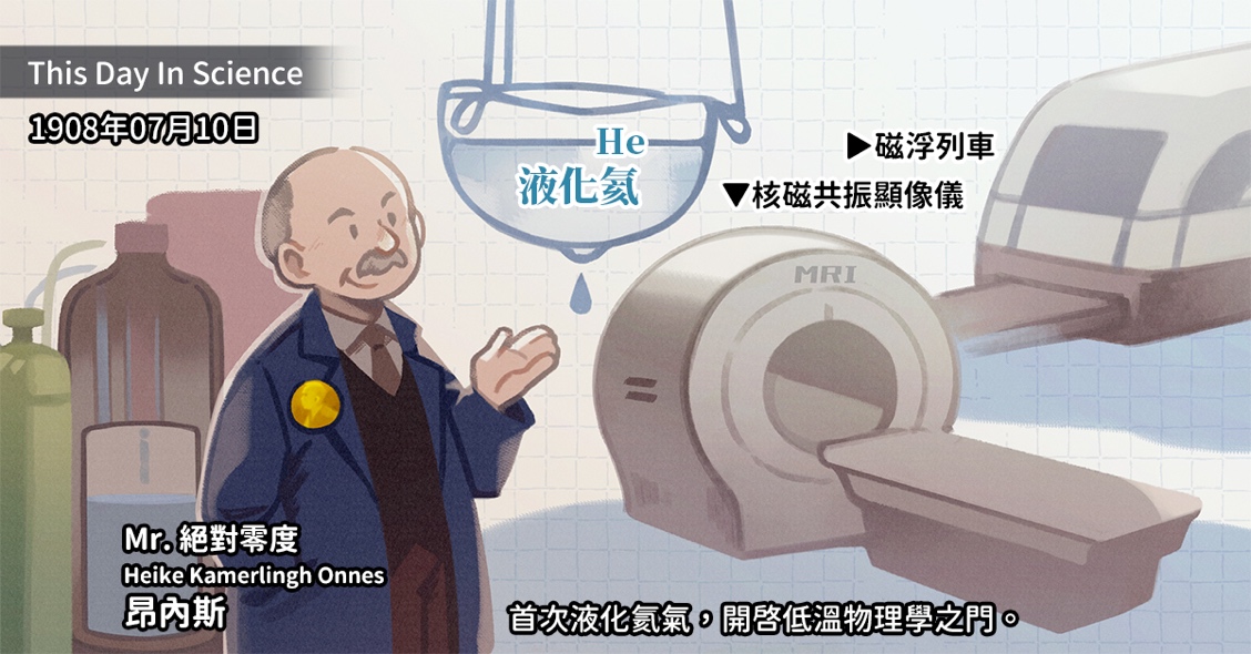 液態氦的各項應用示意圖。物理學家昂內斯使用級聯法達成首次成功液化氦，獲得了1913年諾貝爾物理學獎的桂冠，也獲得「絕對零度先生」的名號。