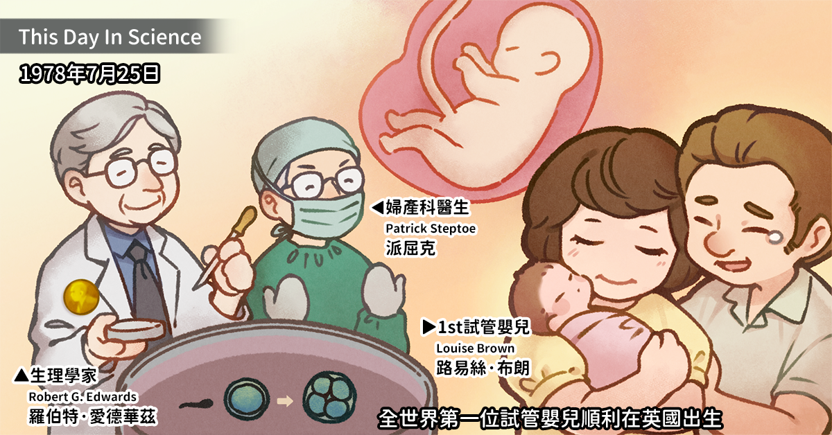 1978年，第一位試管嬰兒誕生，為不孕症夫婦的一大福音。