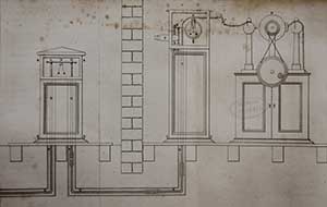 時鐘裝置的電報，Wikimedia commons