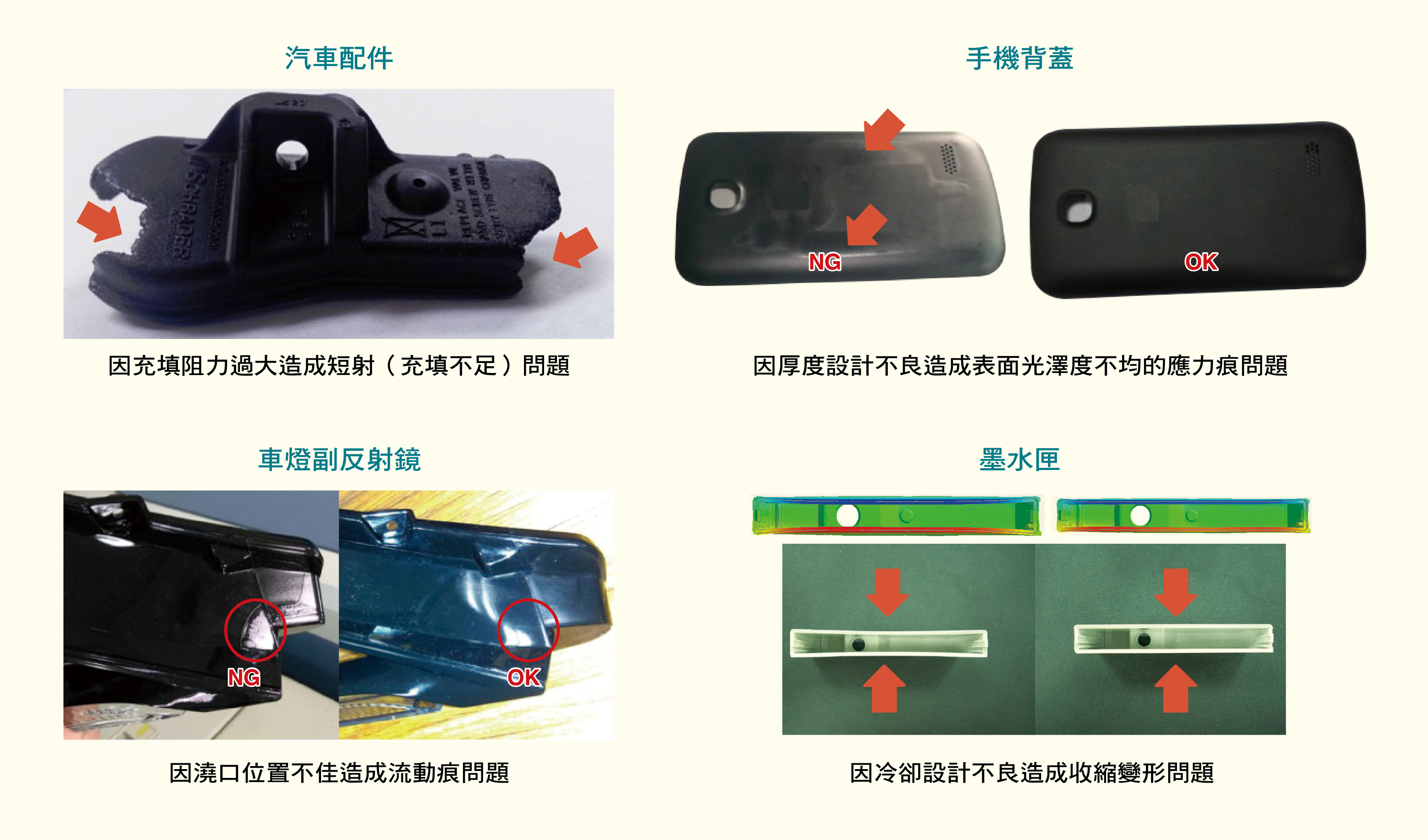 射出成型過程中會出現的缺陷種類非常多，基本上可分為外觀問題或尺寸問題，如短射、應力痕、流動痕、翹曲變形等。