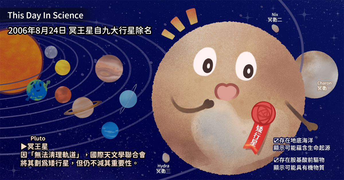 2006年8月24日冥王星自九大行星除名。