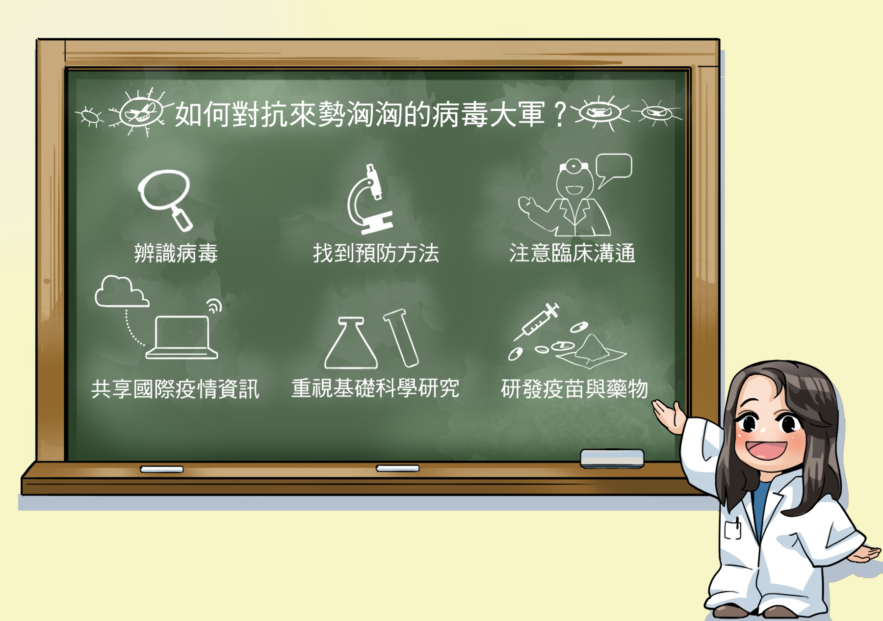 如何對抗來勢洶洶的病毒大軍？（圖／fatcat11繪）