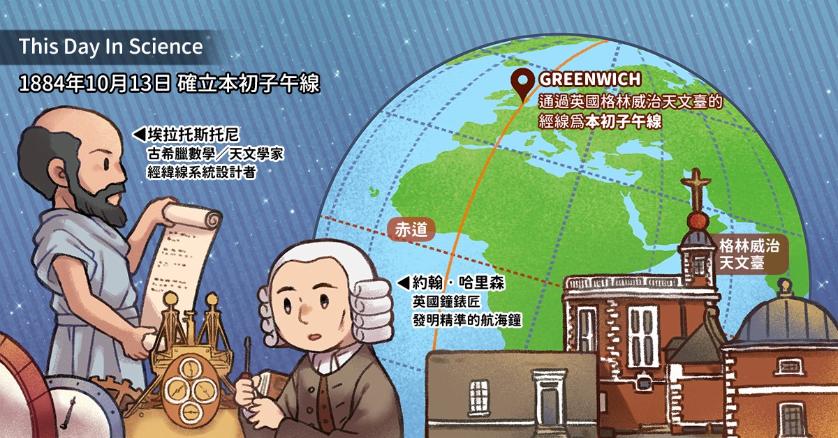 1884年10月13日確立本初子午線