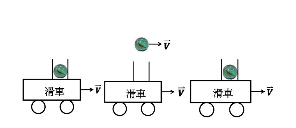 圖二。