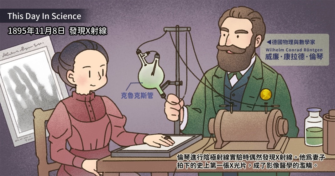 1895年11月8日發現X射線