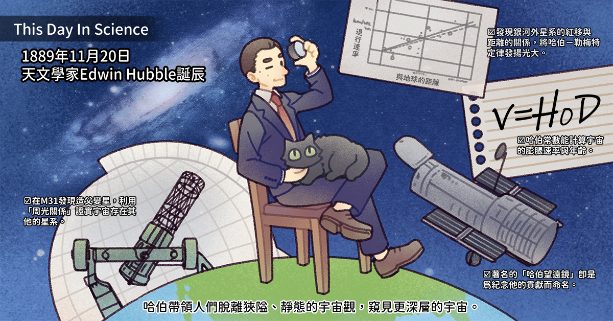 1889年11月20日為著名天文學家Edwin Powell Hubble誕辰