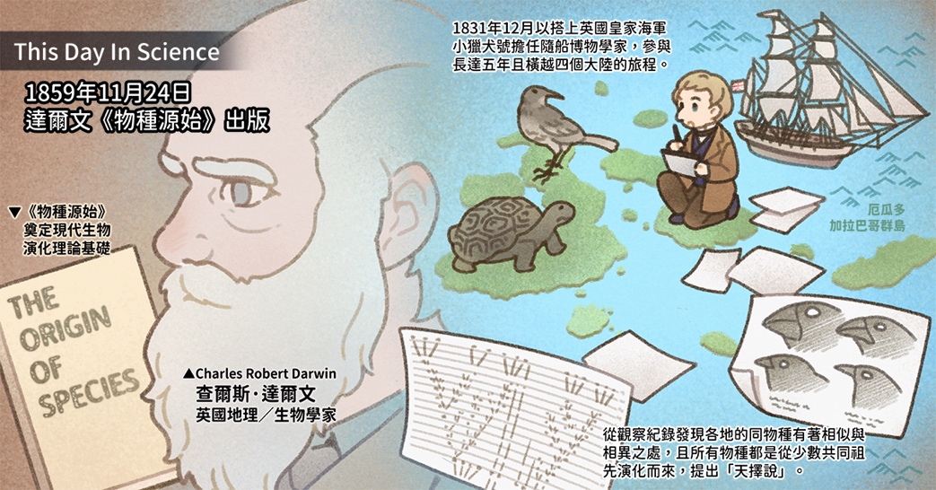 達爾文搭上小獵犬號橫越四個大陸，將其所觀察整理分析，發表「天擇說」。