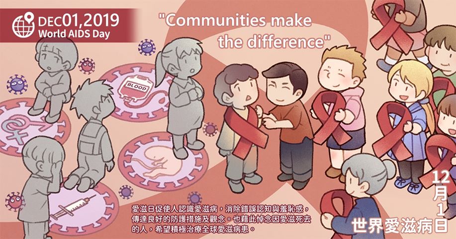 12月1日是世界愛滋病日。