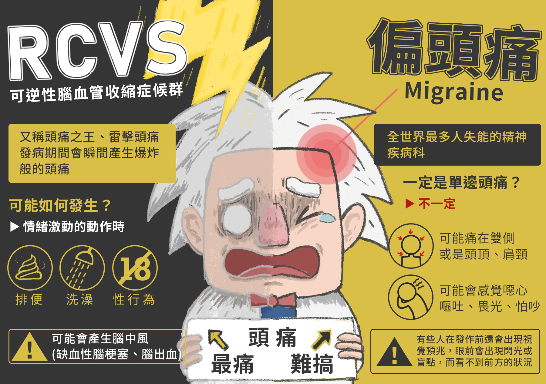 陳世彬教授長期致力於雷擊頭痛（RCVS）與偏頭痛的研究。（圖／沈佩泠繪）