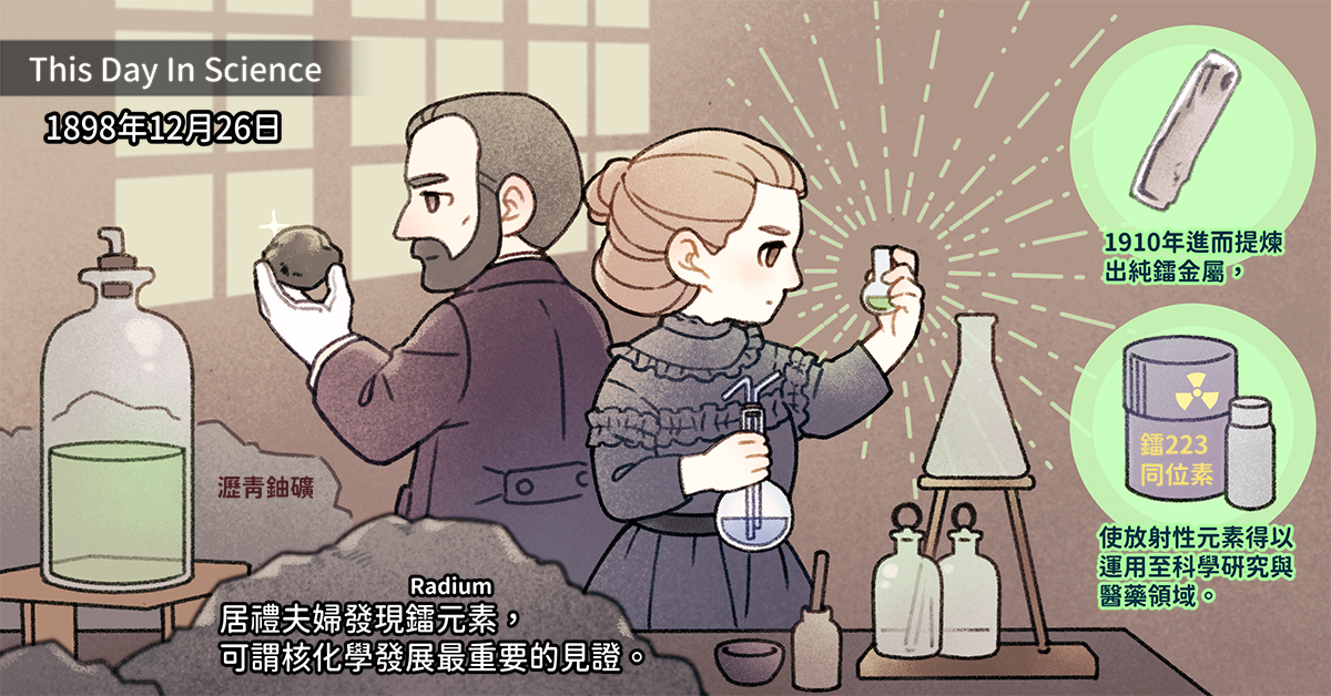 1898年12月26日 發現新元素─鐳(Radium)