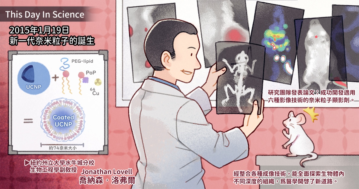 2015年1月19日 適用於不同醫學影像技術的奈米粒子