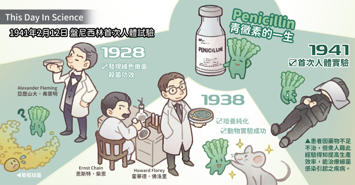 1941年2月12日盤尼西林的首次人體試驗