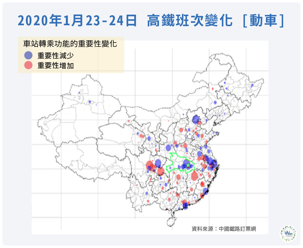武漢（綠色星號）封城可能造成人群使用替代路線，湖北省（綠色線條）境內可直達武漢的車站轉乘重要性減少，而替代路線（周圍省份城市）的車站轉乘重要性增加。（圖／溫在弘提供）