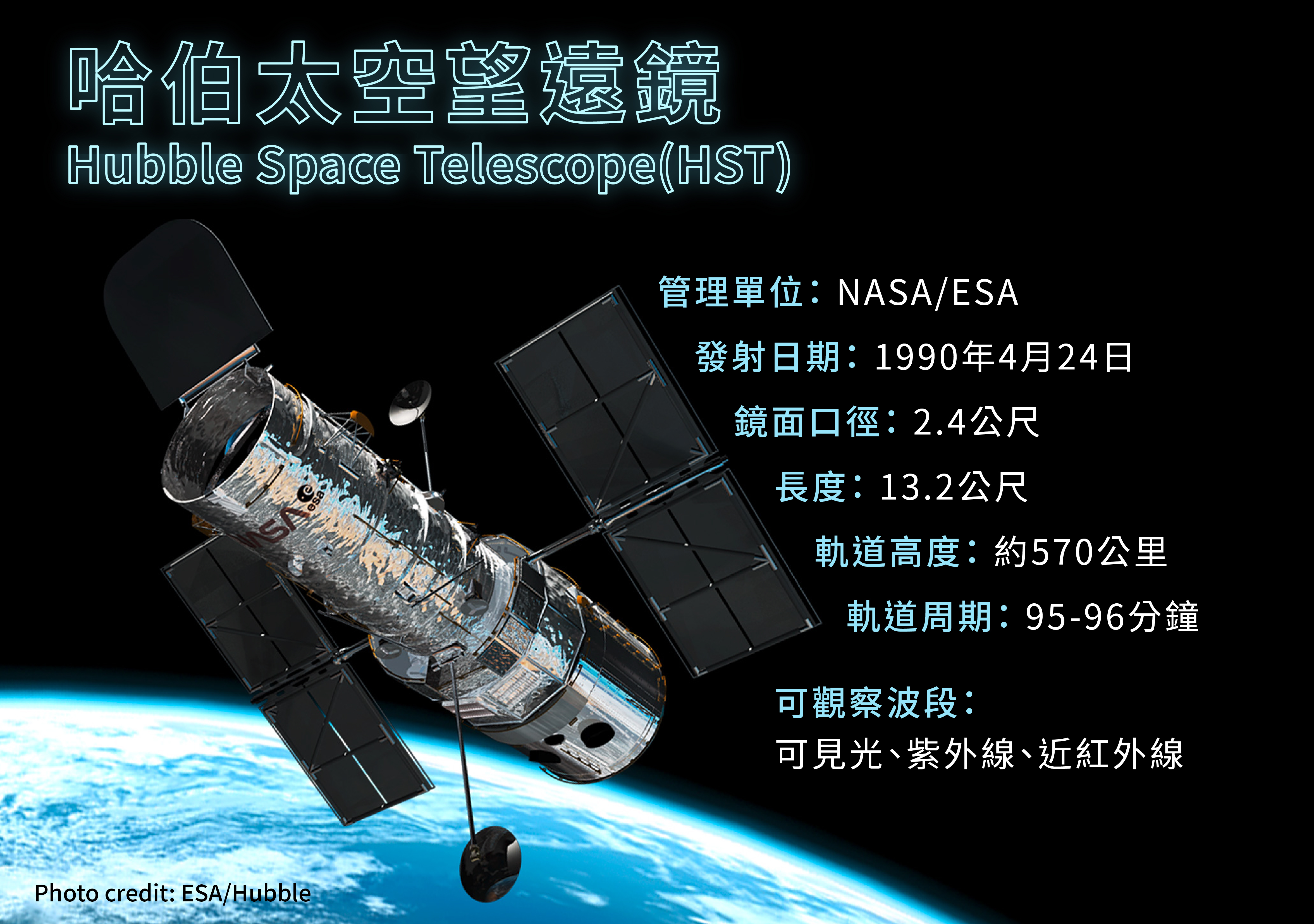哈伯望遠鏡基本資料。（圖／沈佩泠製表）