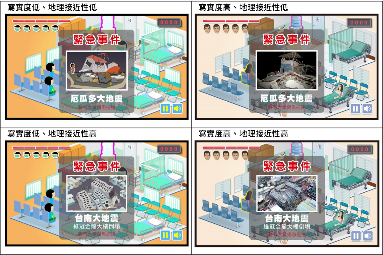 林日璇新聞遊戲的論文中，設計了2x2的實驗，分別有寫實度（高vs低）、地理接近性（高vs低），共四組遊戲環境。（圖／林日璇提供，簡克志改作）