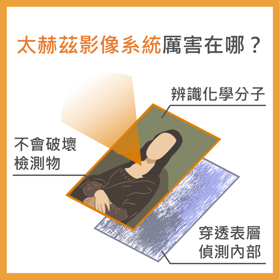 太赫茲波影像檢測的特點。（圖／沈佩泠繪）