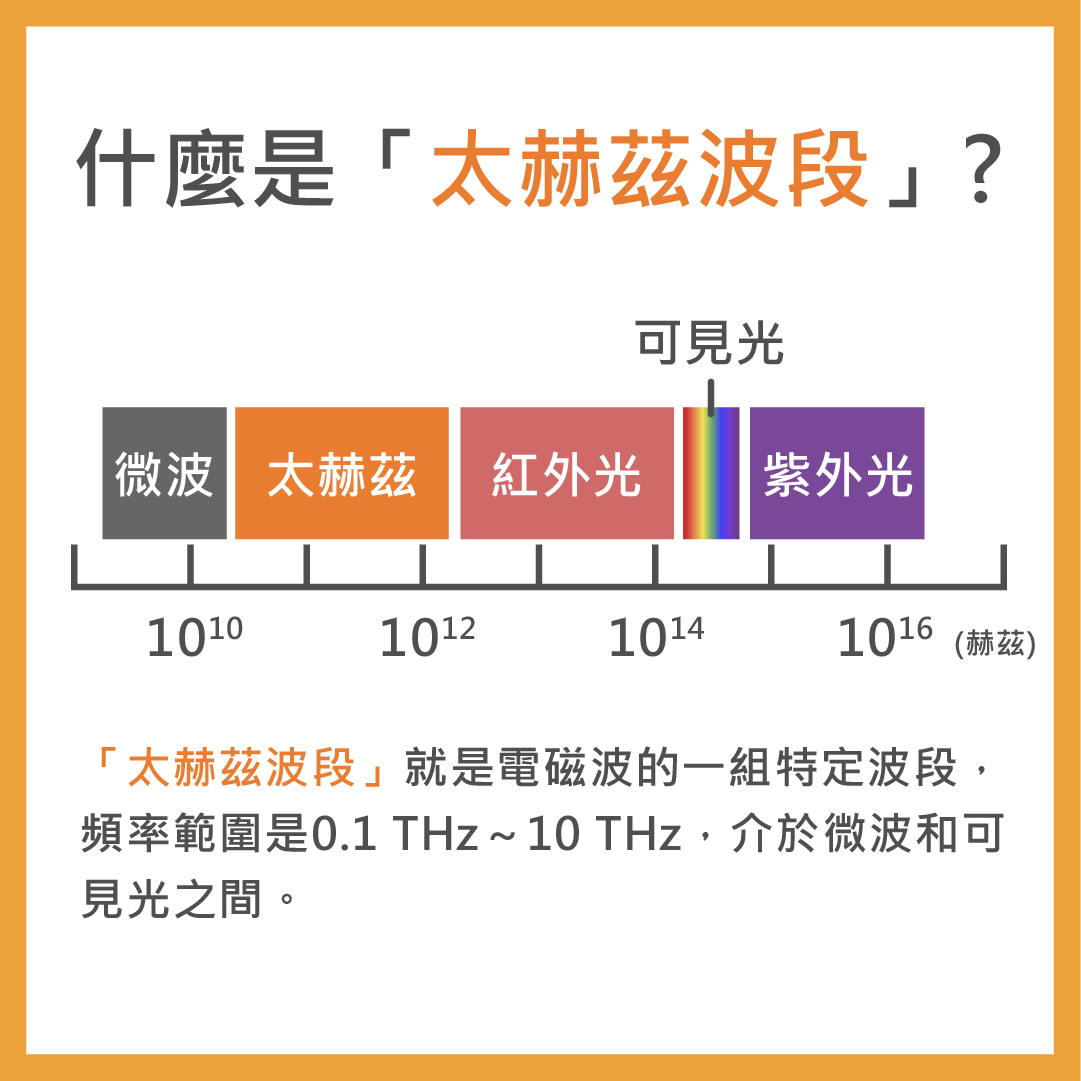 橘色區間為太赫茲波段。（圖／沈佩泠繪）