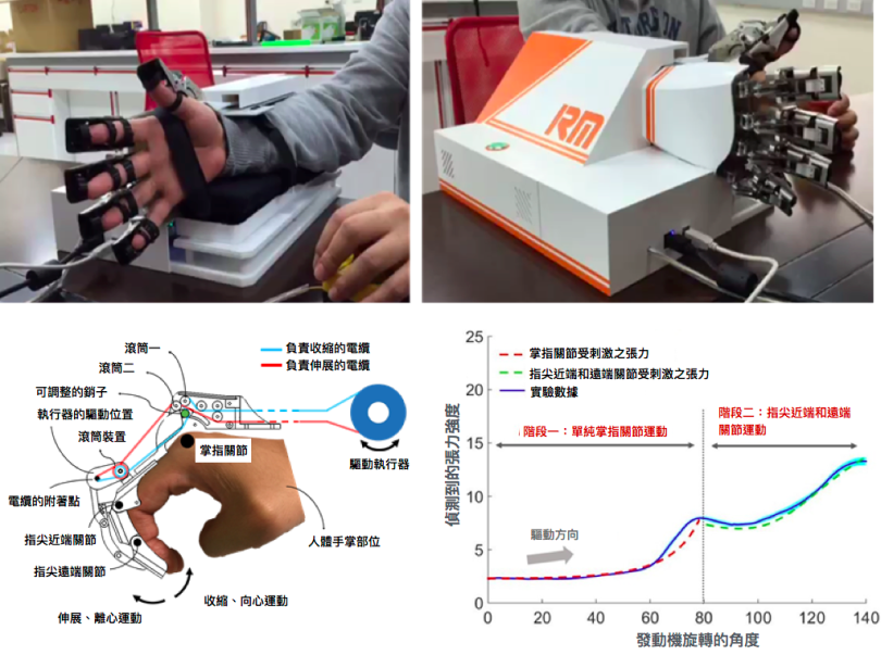 取得國際專利可由線張力評估關節鬆緊程度的復健機器手。（圖／張禎元提供，作者中文化）