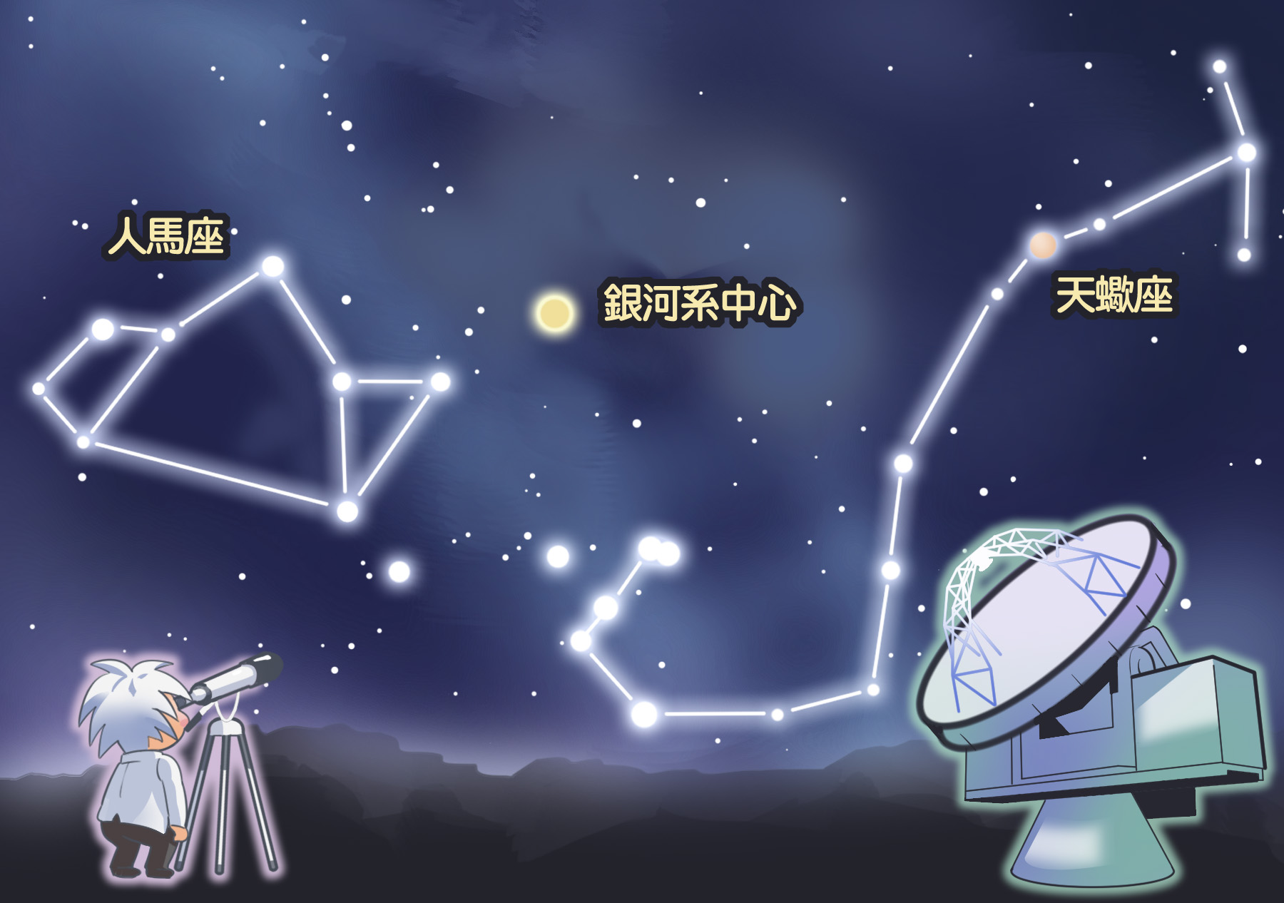 銀河系中心存在著超大質量黑洞。（圖／fatcat11繪）