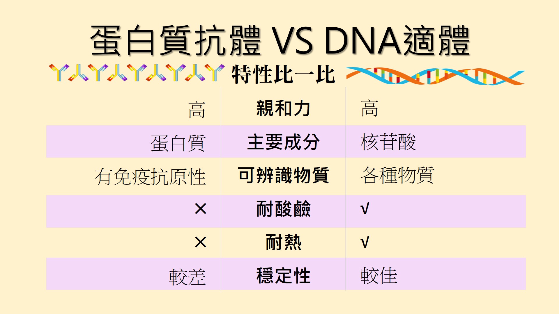 （圖／陳雲岫製表）