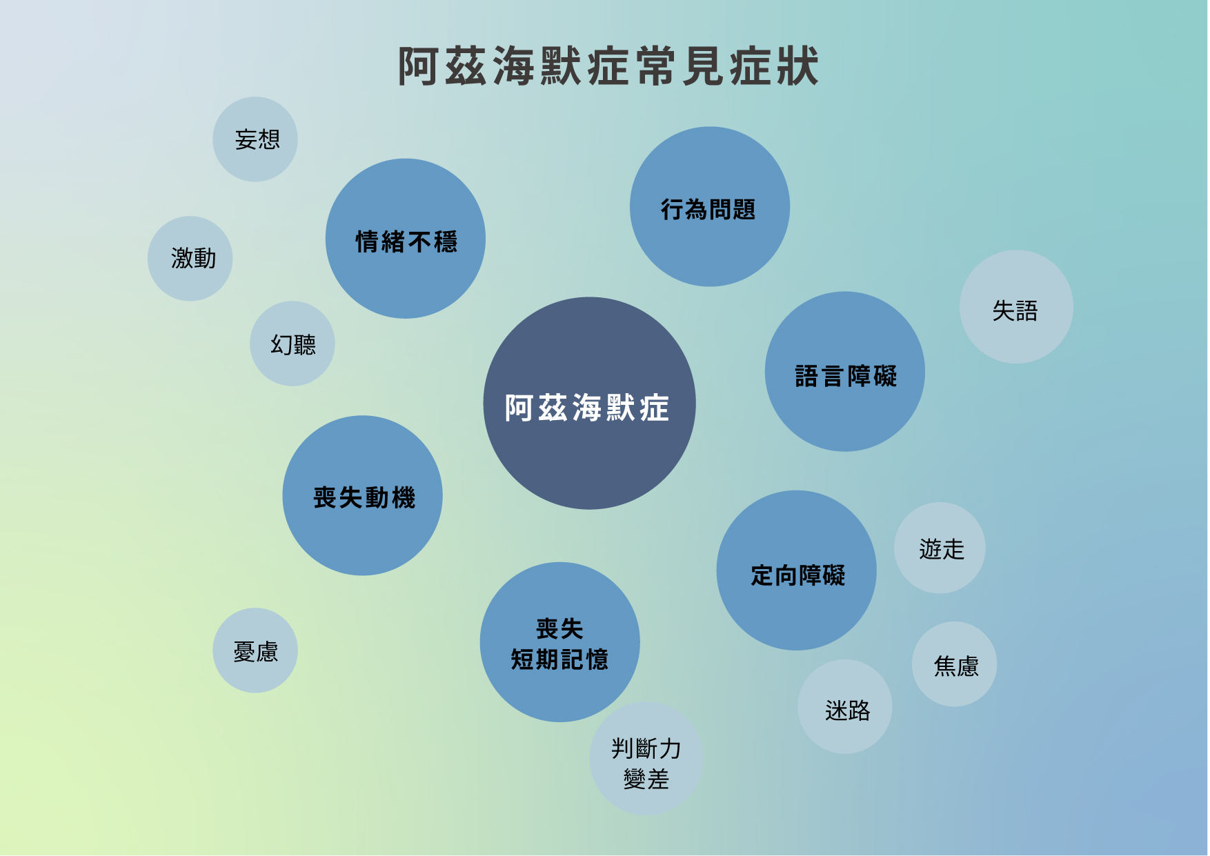 阿茲海默症患者初期會出現記憶力衰退，對時間、地點和人物的辨認有問題。（圖／白明奇提供，董容慈重新製作）