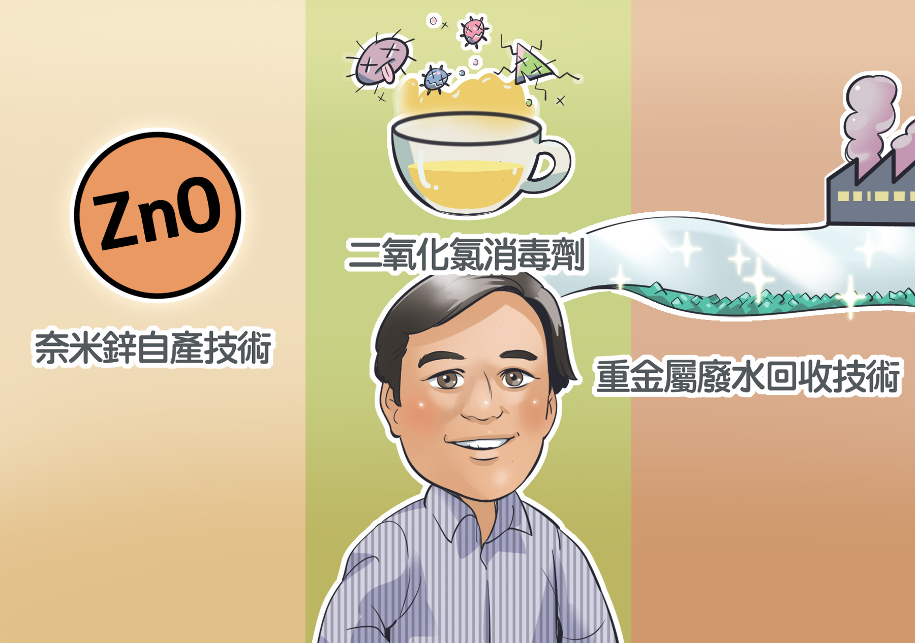 盧明俊團隊近年研發成果包含開發奈米鋅自產技術、二氧化氯消毒劑，以及重金屬廢水回收技術。（圖／fatcat11繪）